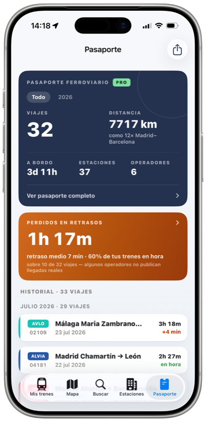 Pasaporte Ferroviario con estadísticas de viajes
